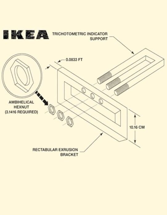 Ikea parano