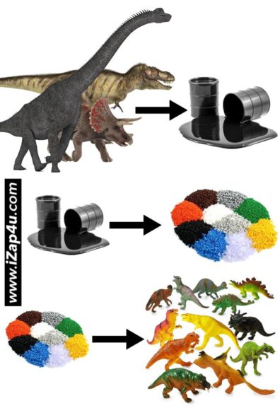 Faire, défaire et refaire